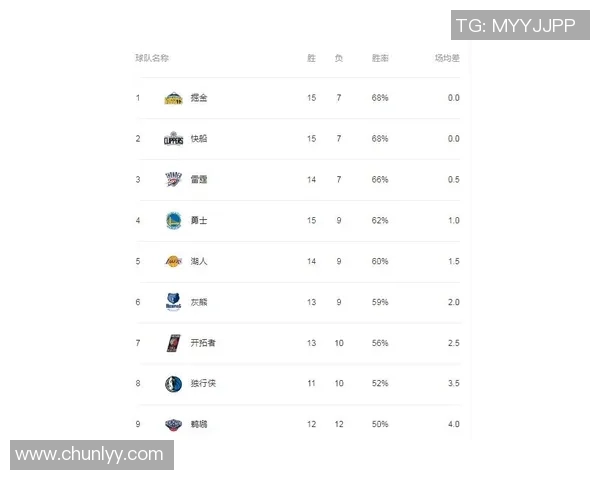 武汉篮球队在联合会杯积分榜上以65分稳居第一名,表现出色引人关注 武汉篮球队在联合会杯积分榜上以65分稳居第一名,表现出色引人关注