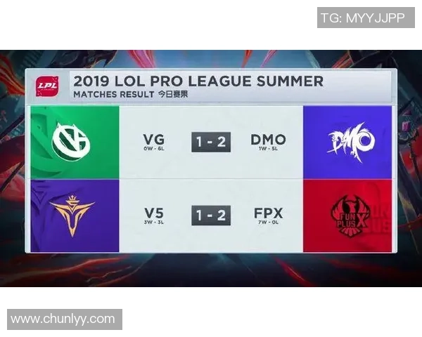 精英赛积分榜：FPX以75分领跑